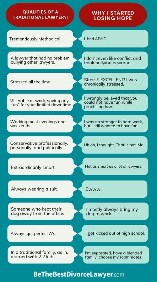 Graphic comparing the qualities and characteristics of traditional lawyers with those of modern successful lawyers.